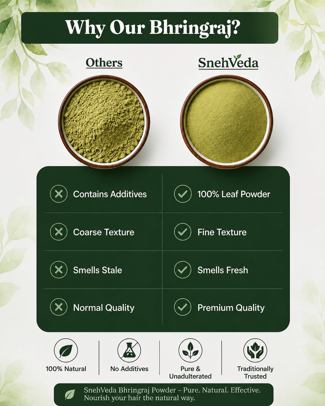 Snehveda Bhringraj Powder